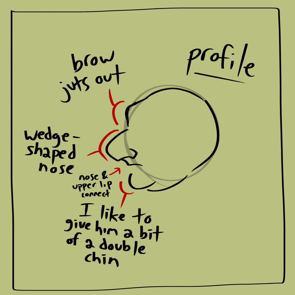 The second step of the art tutorial. The outline of Bido's face is drawn over the circle. Red lines accentuate different parts. Underlined text reads 'profile'. Smaller text attached to outlined parts reads 'brow juts out', 'wedge-shaped nose', 'nose & upper lip connect', and 'I like to give him a bit of a double chin'.